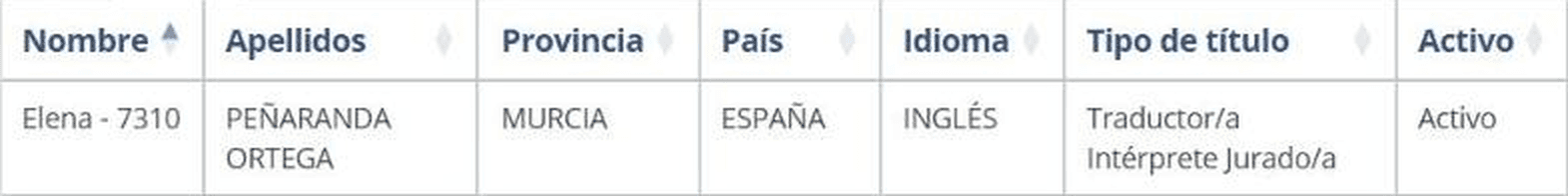Entrada de Elena Peñaranda Ortega, nº 7310, en el buscador oficial de traductores jurados del Ministerio de Asuntos Exteriores